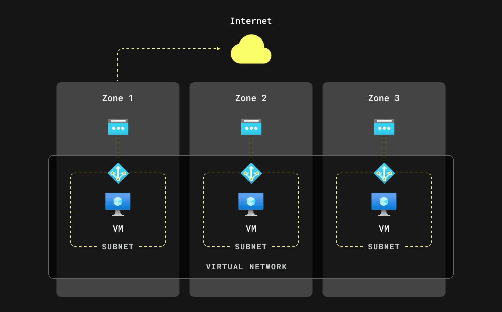 Zones-subnet 2 (1).png