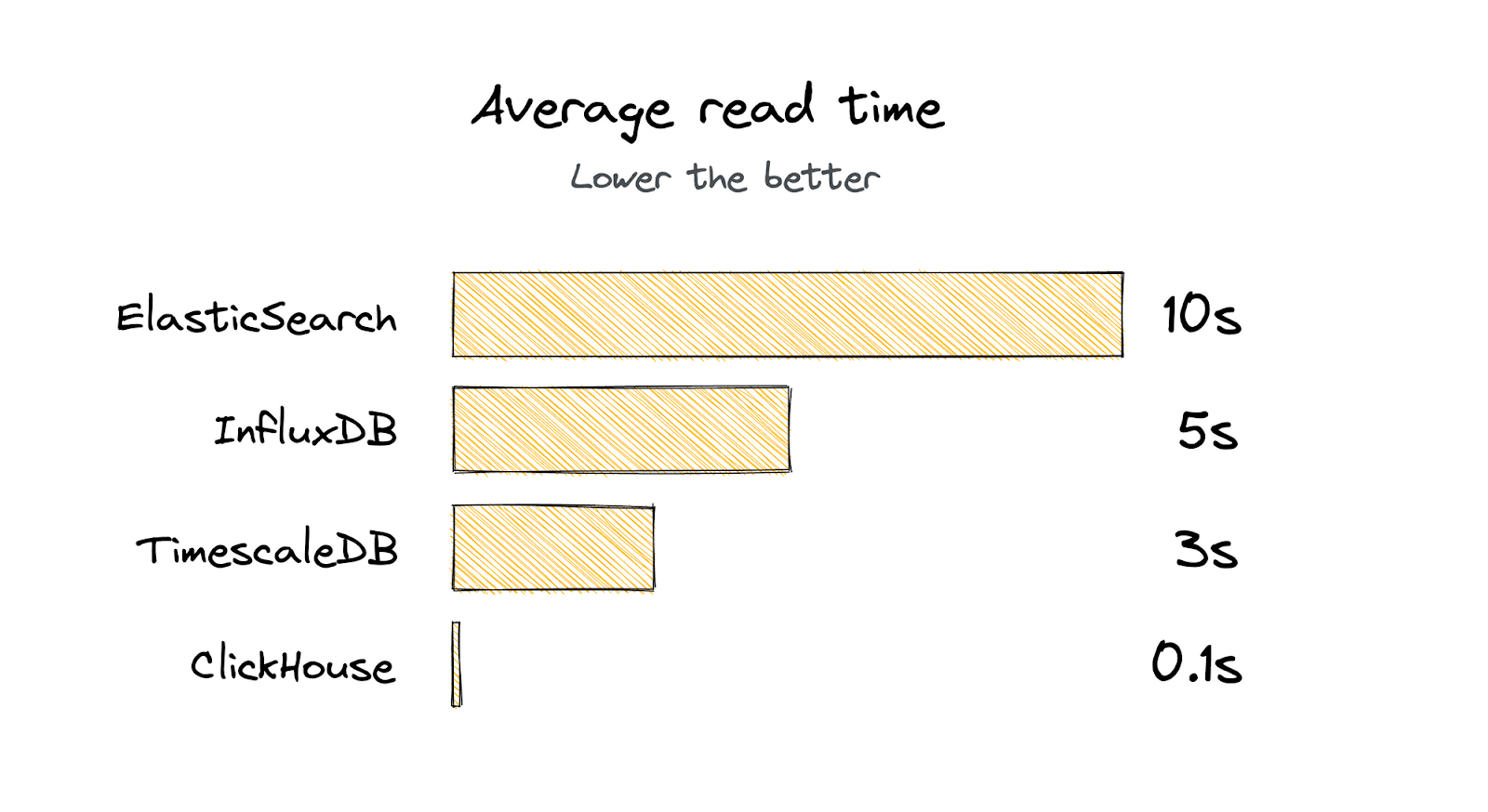average_read_time.png