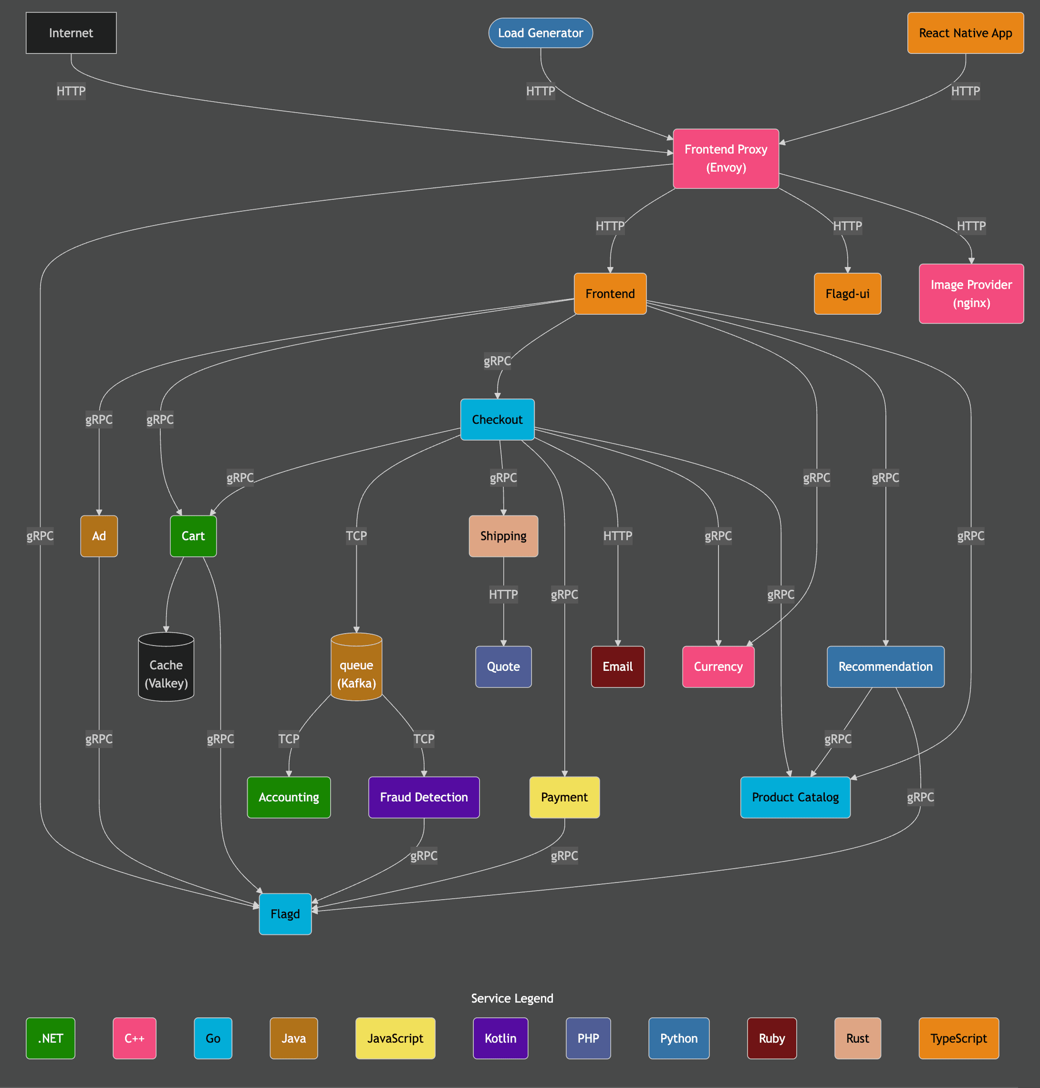 blog-llm-diagram-otel.png