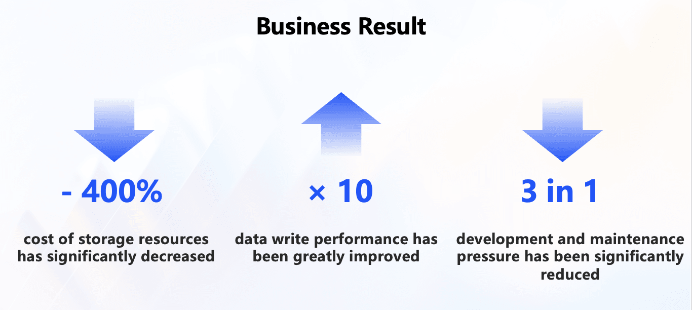 business_result.png