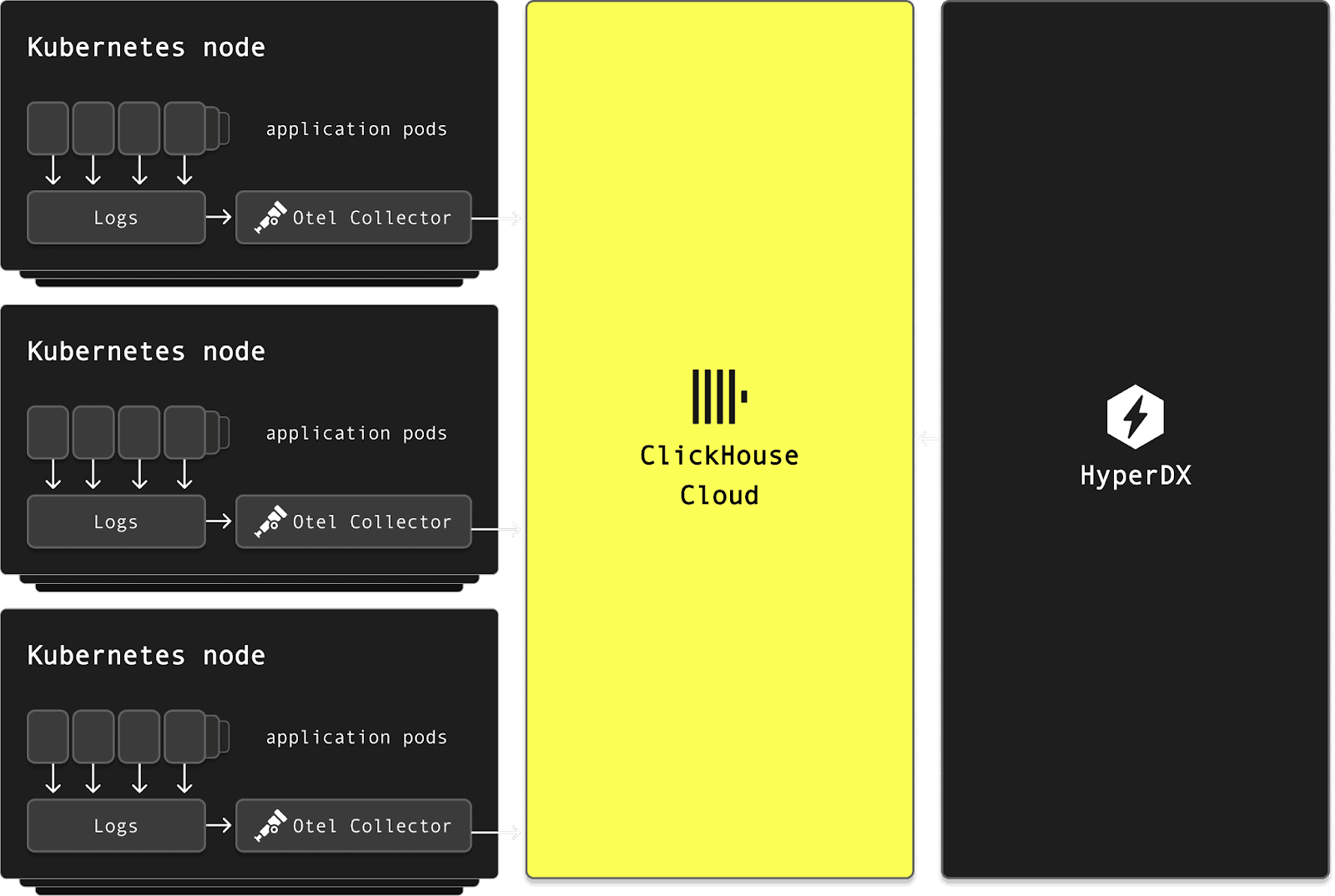 character.ai-architecture.png