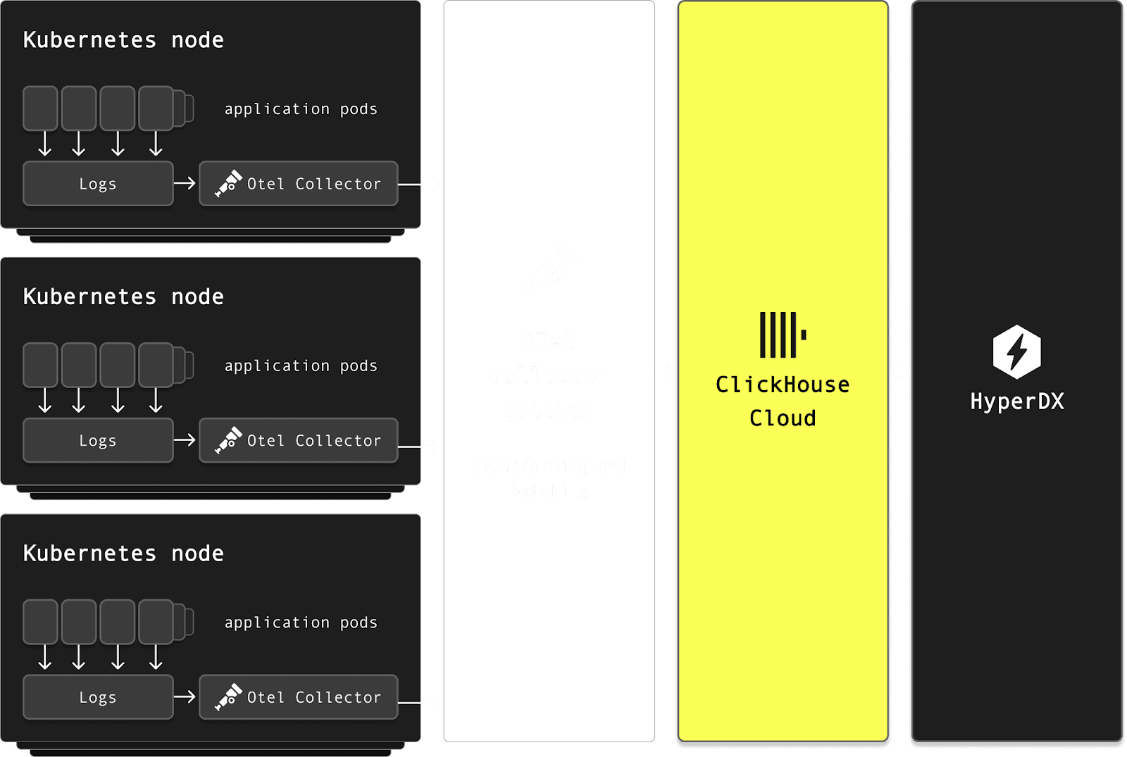 character.ai-new-architecture.png