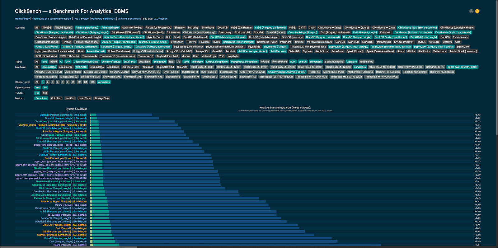 clickbench_parquet.png