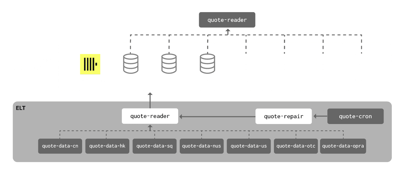clickhouse_new_architecture.png
