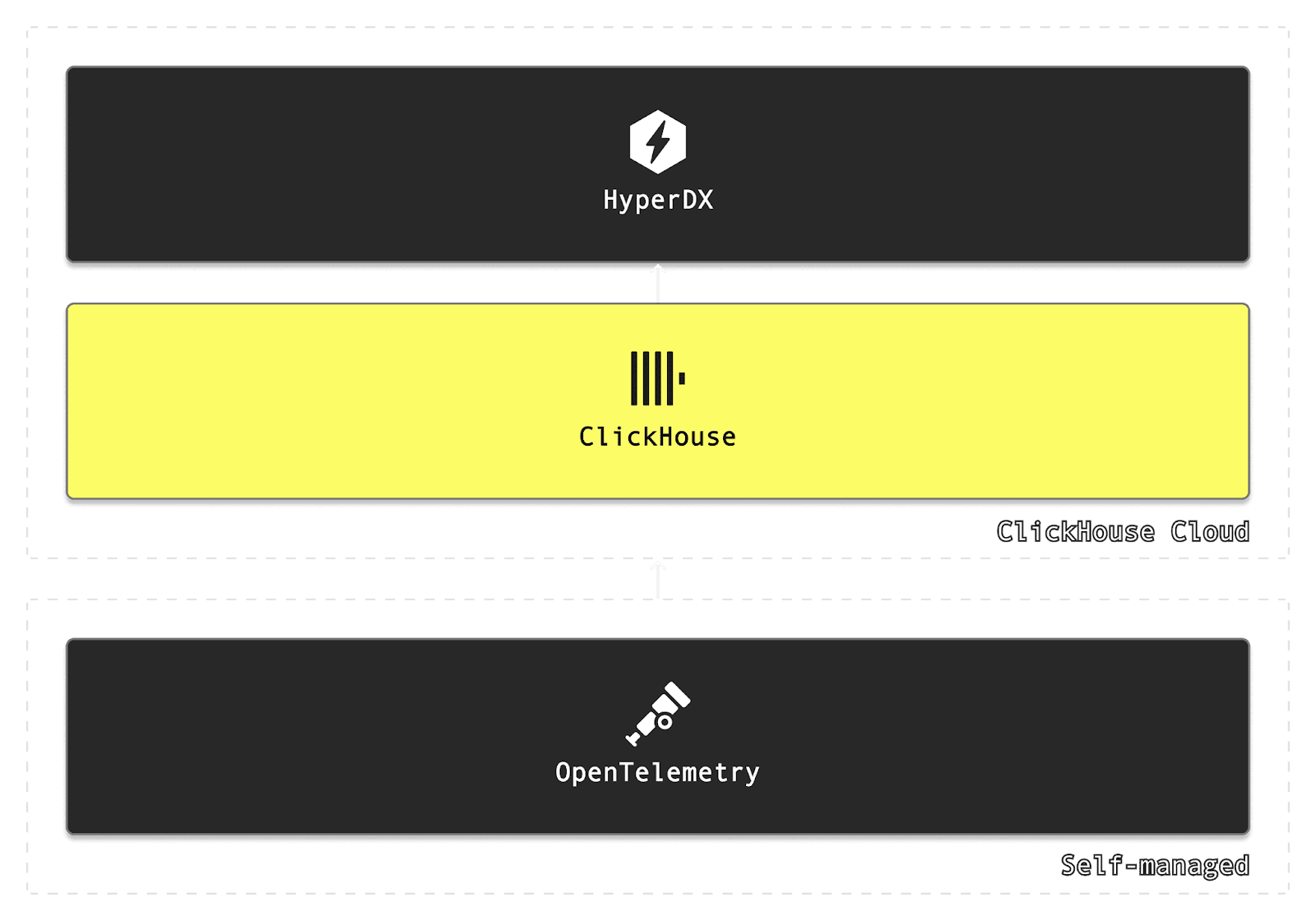 clickstack_arch.png