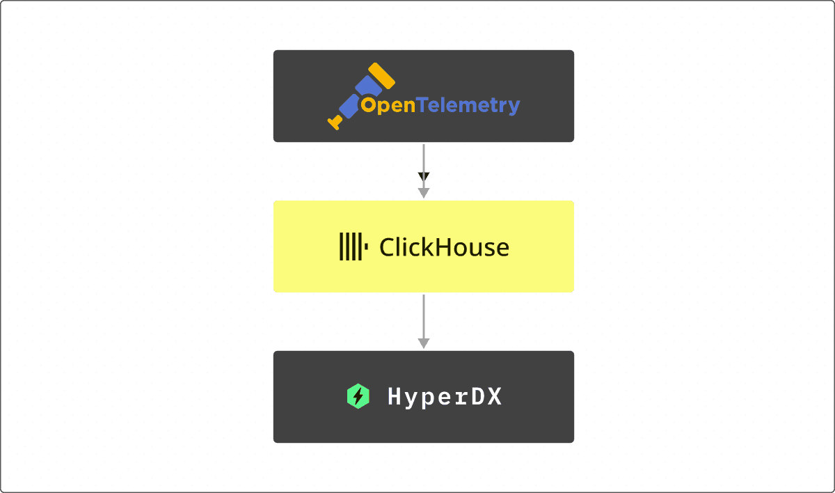 clickstack_arch.png