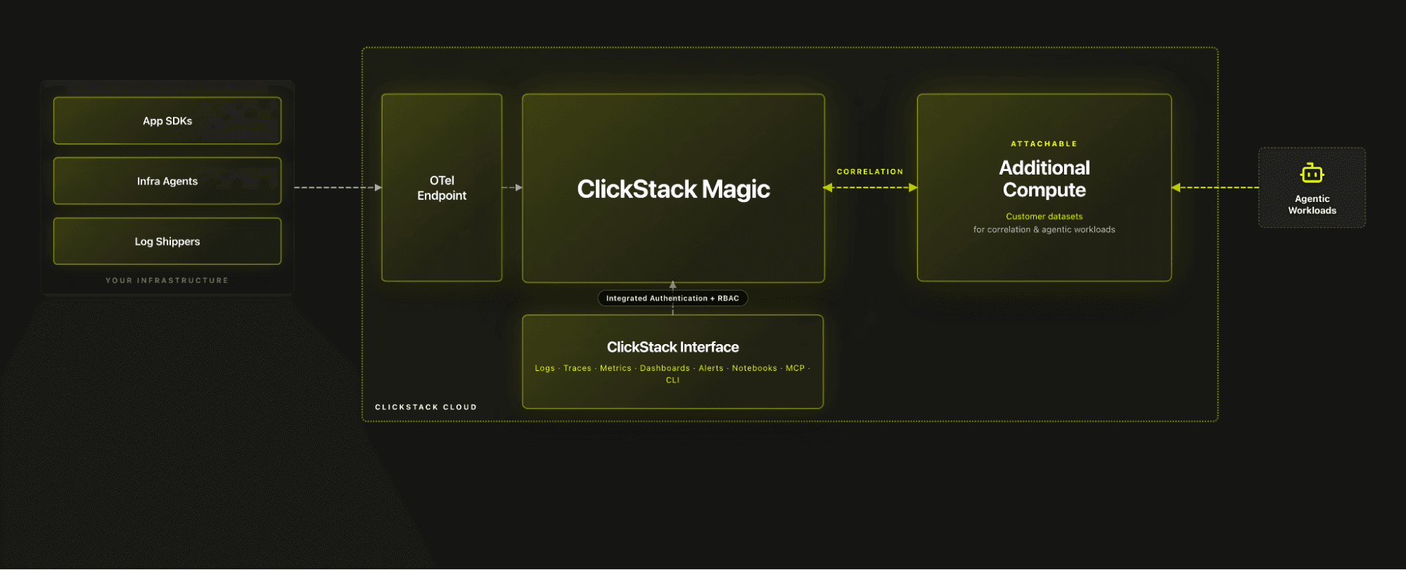clickstack_cloud_intro_may2026_image3.png
