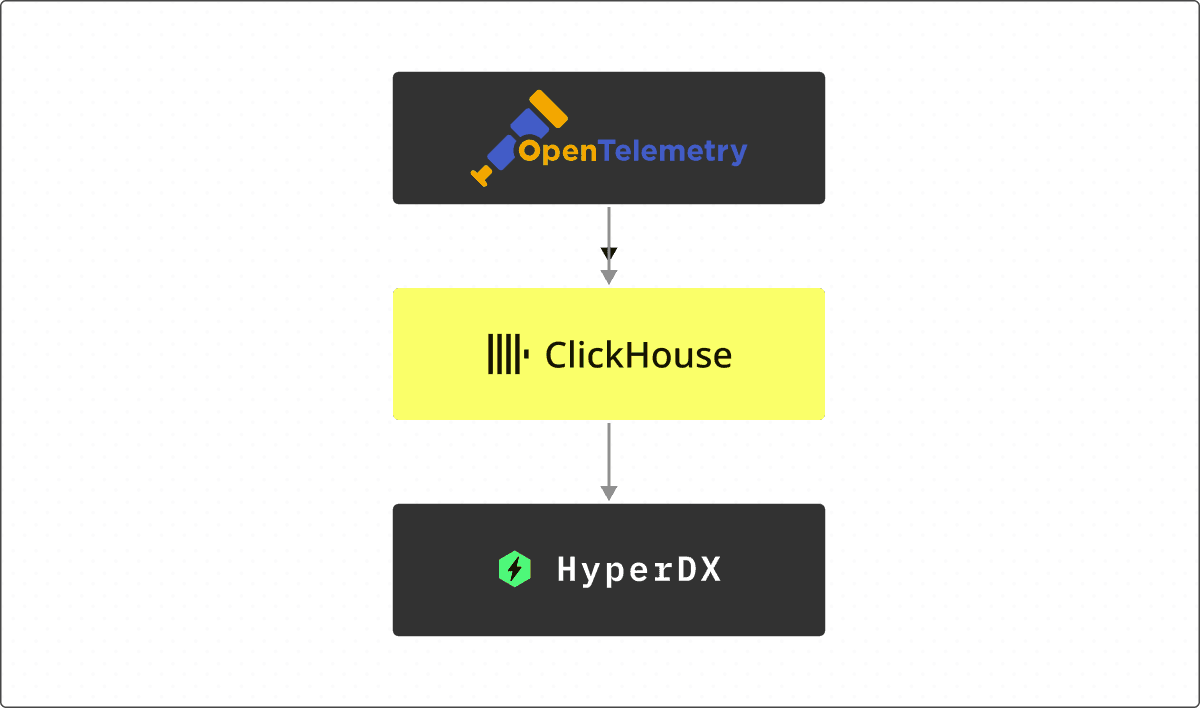 clickstack_simple.png