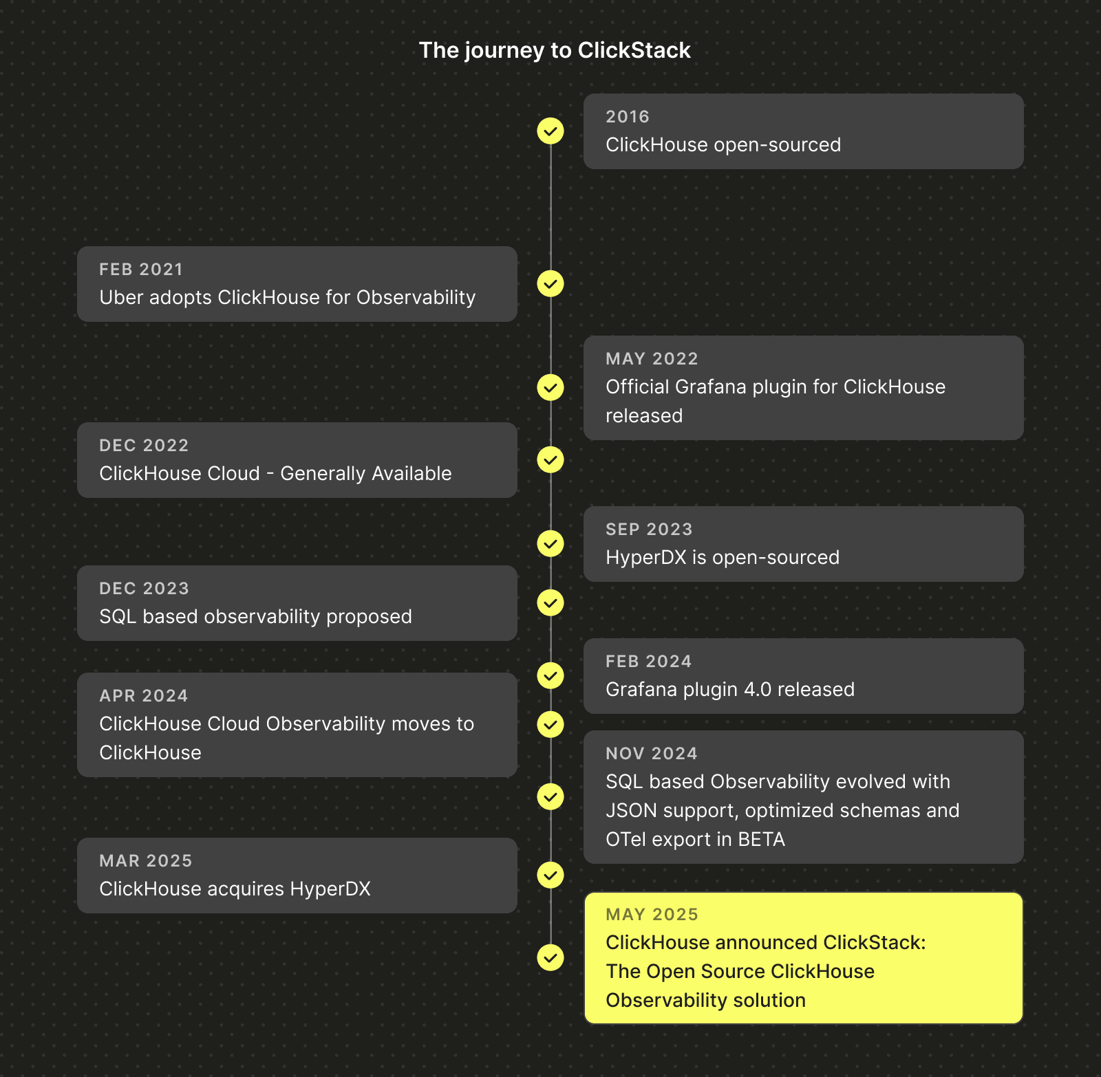 clickstack_timeline.png