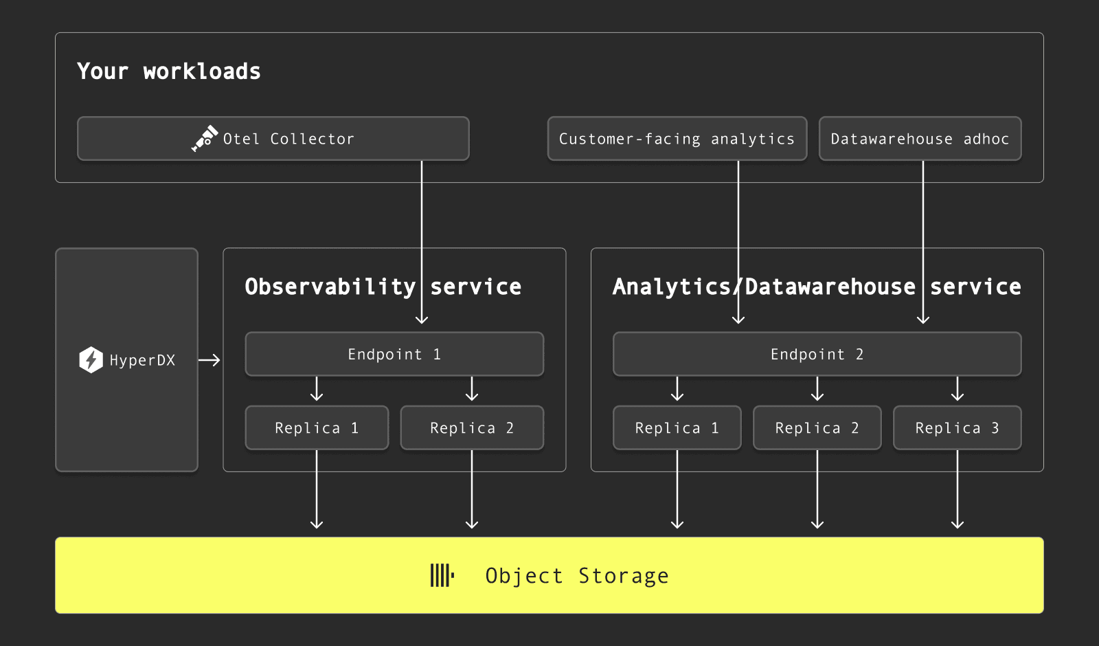 compute-compute-clickstack.png