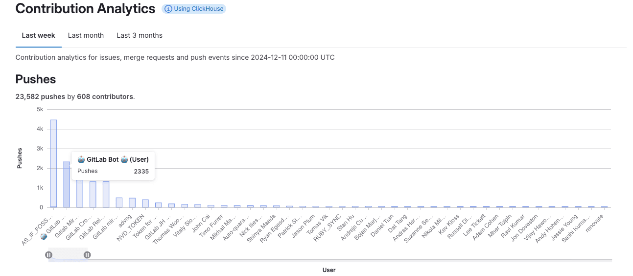 contribution_analytics.png
