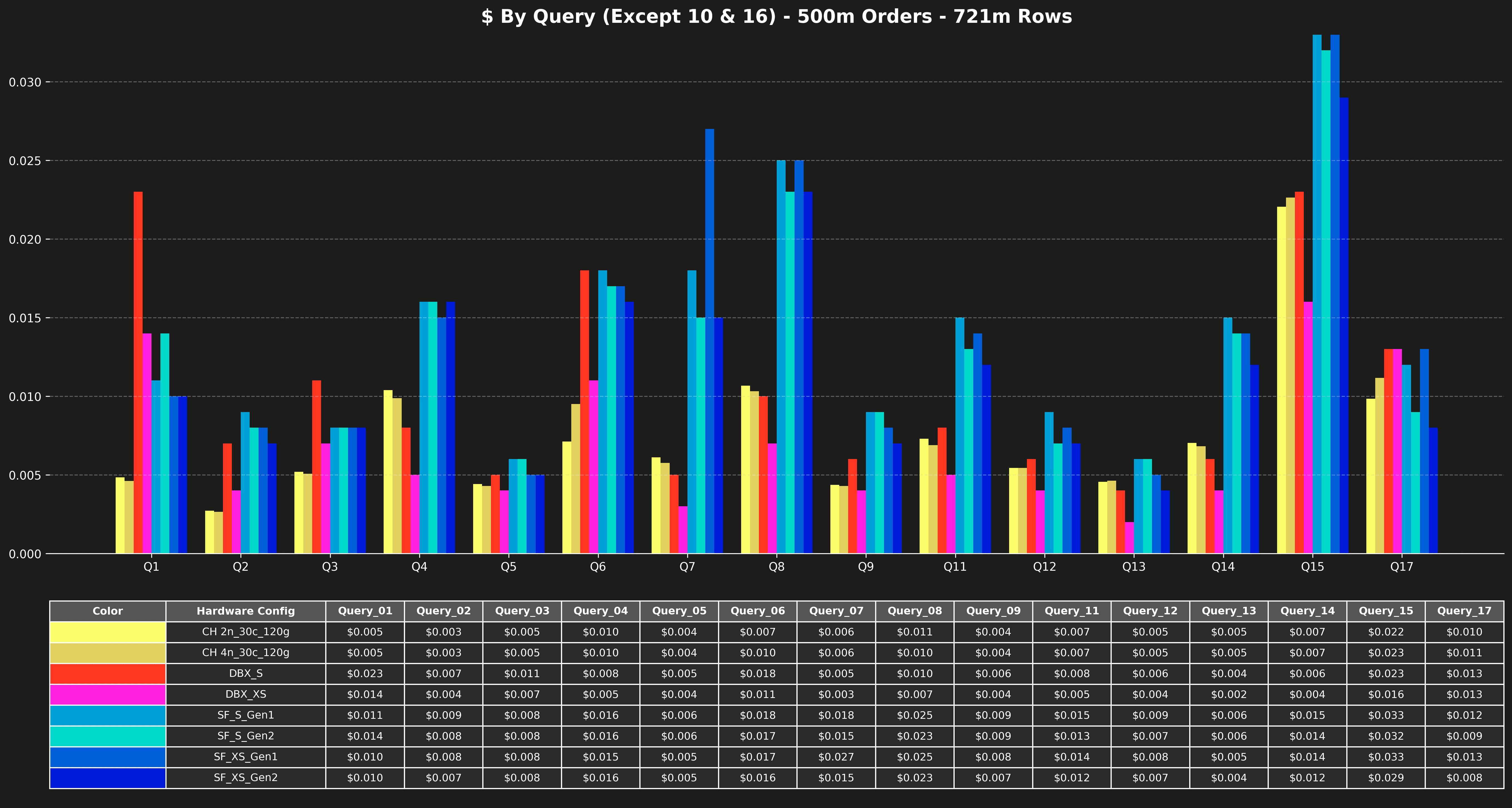 cost_excl_q10_q16_500m.png