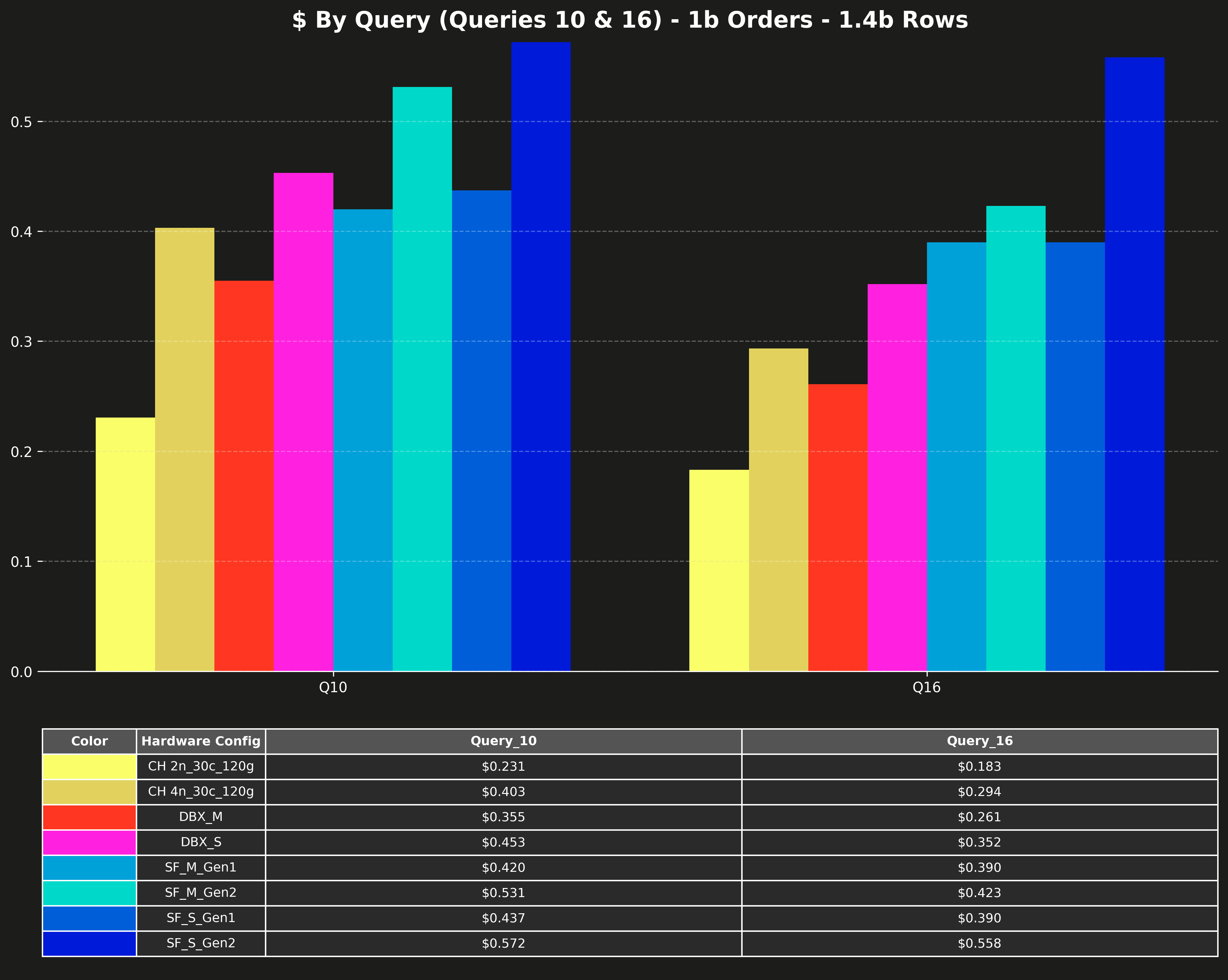 cost_q10_q16_1b.png