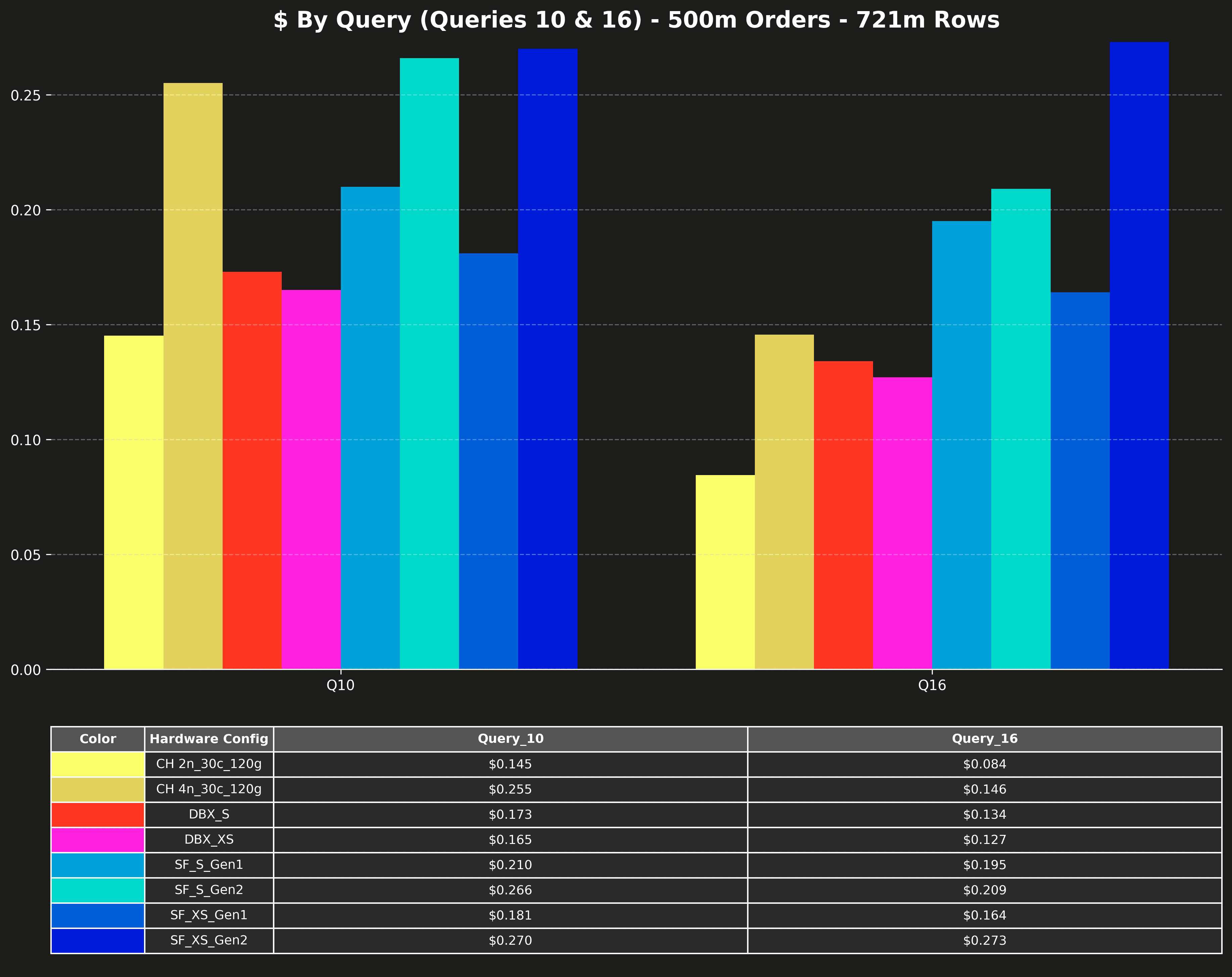 cost_q10_q16_500m.png