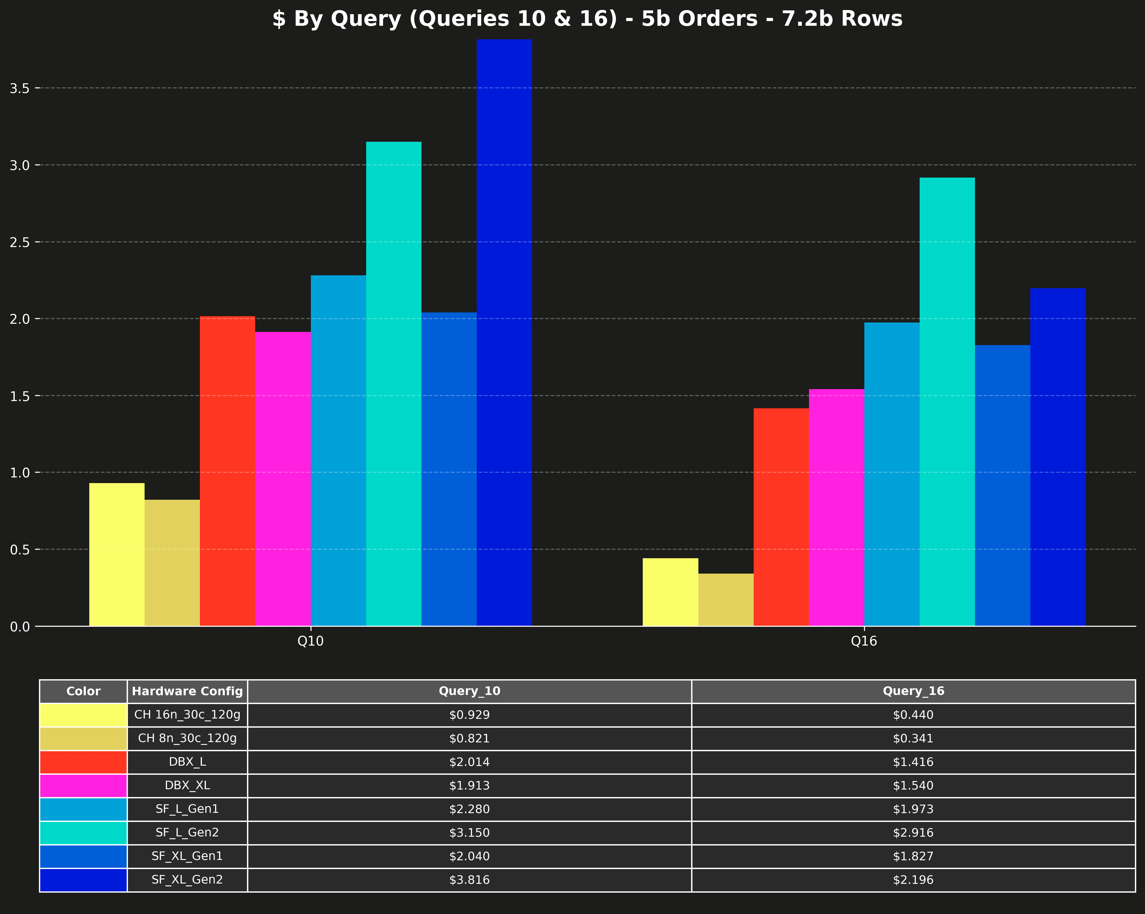 cost_q10_q16_5b.png