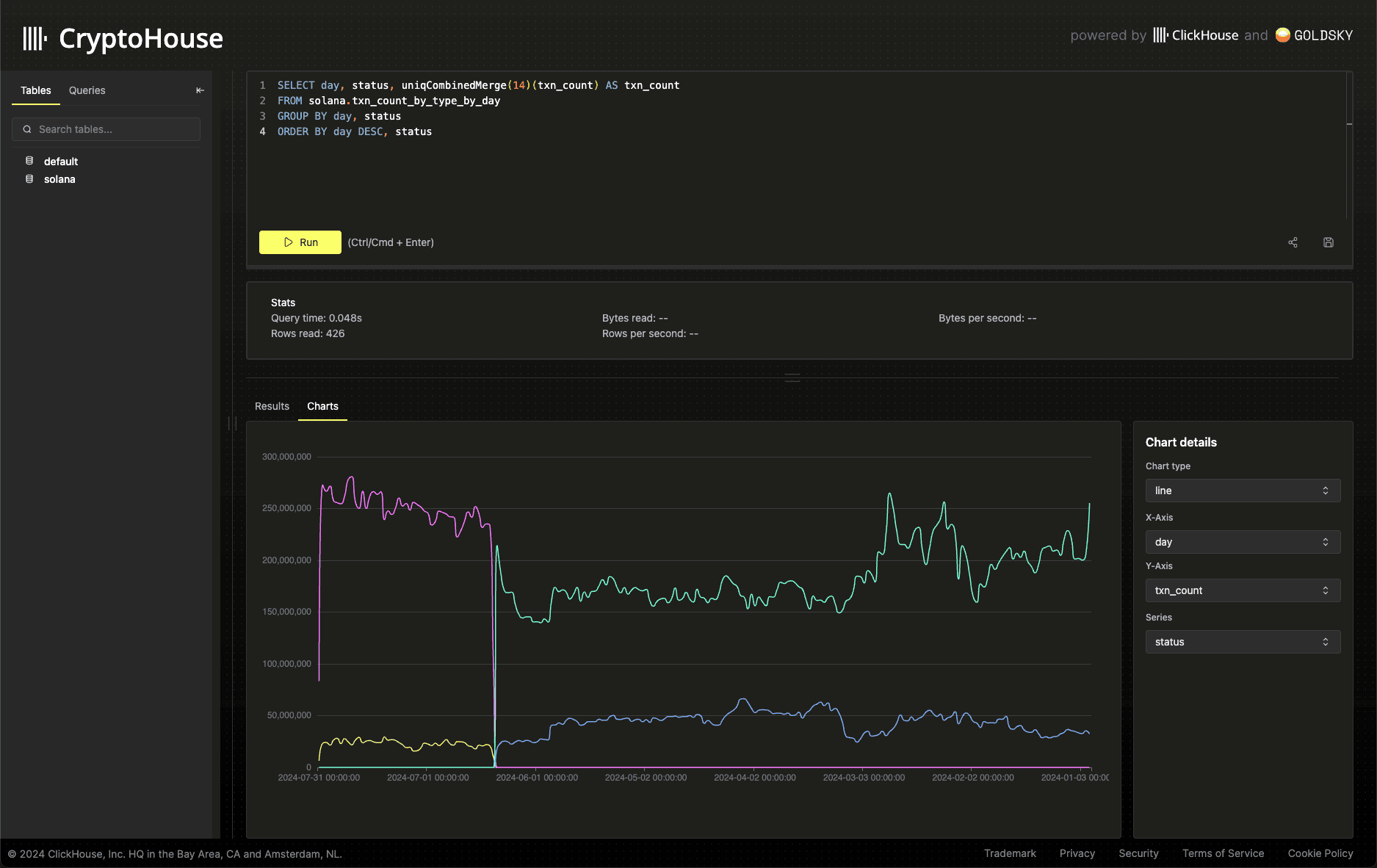 Our Demo Applications - ClickHouse