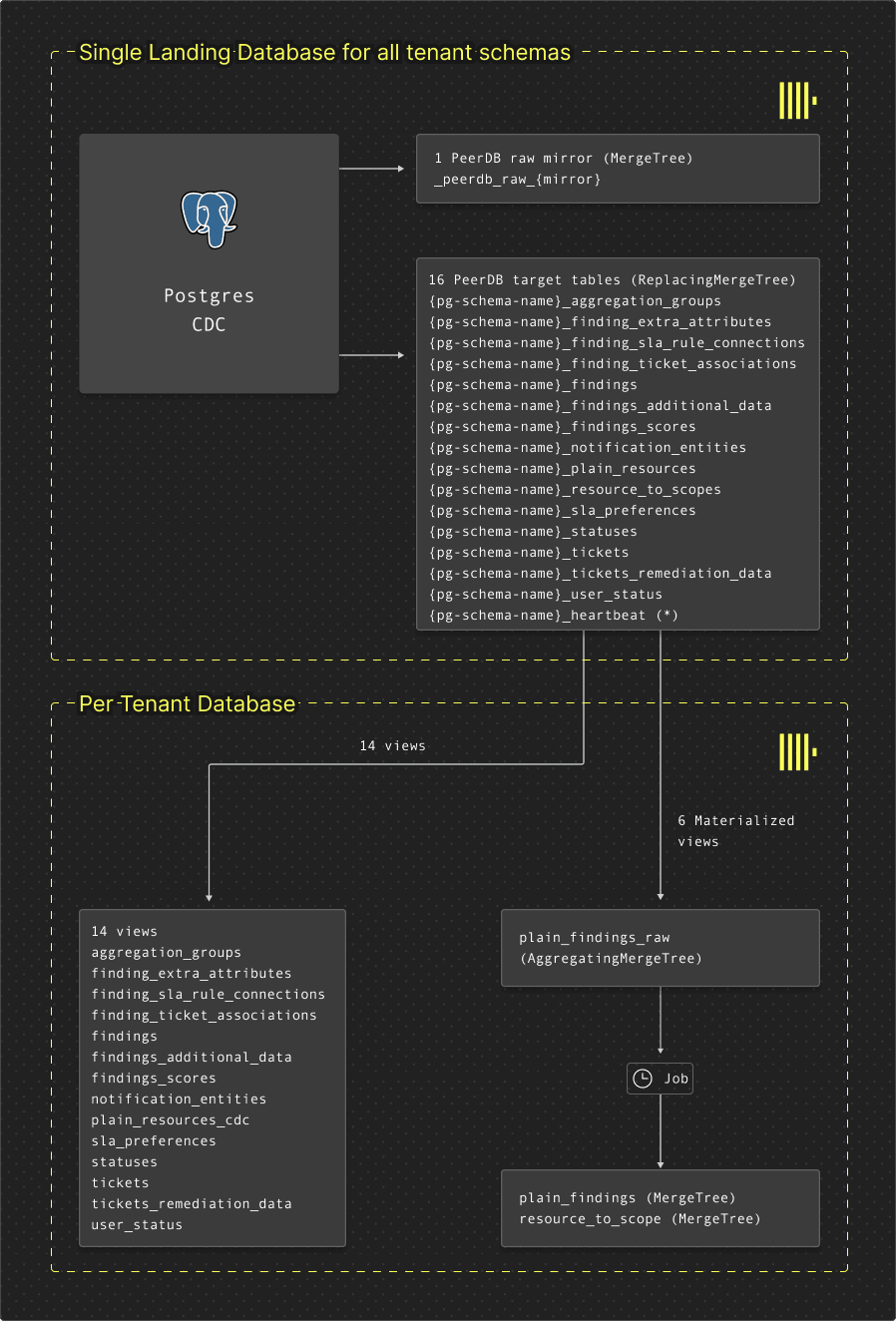 diagram tenants schemas.png