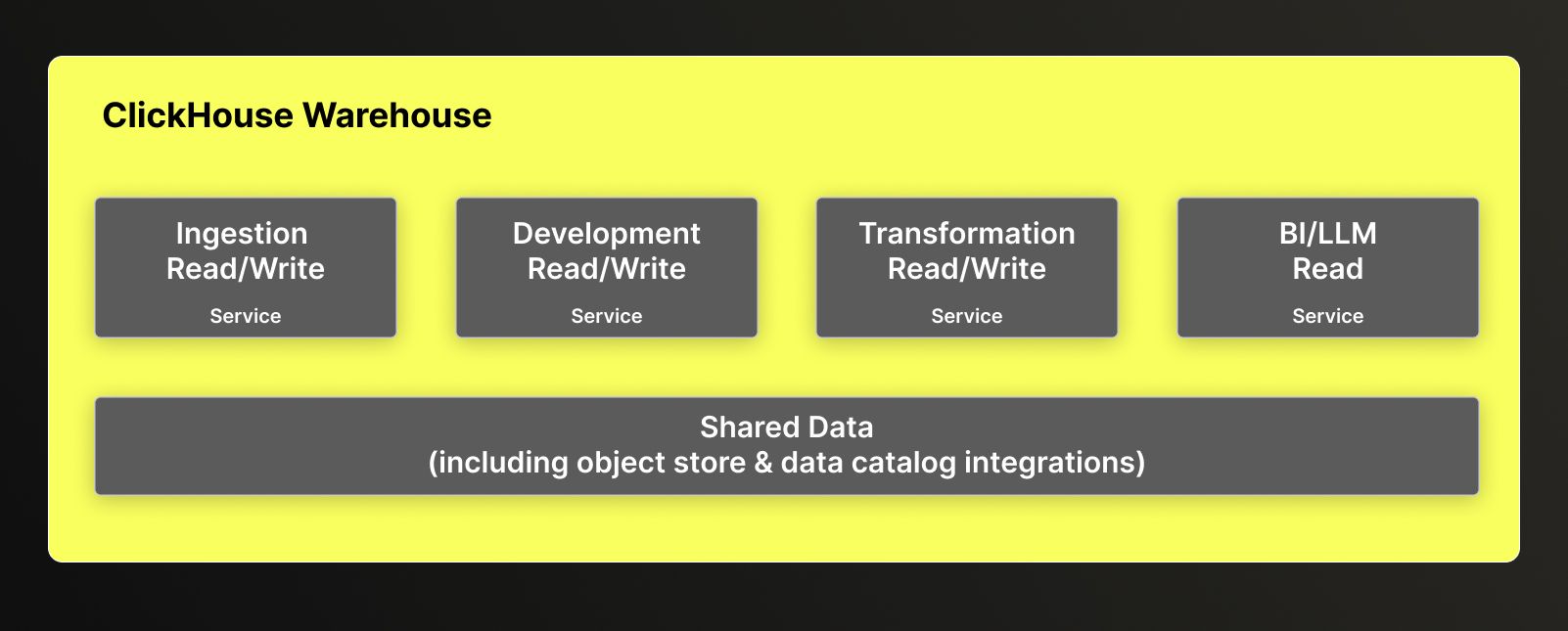 Set up your services