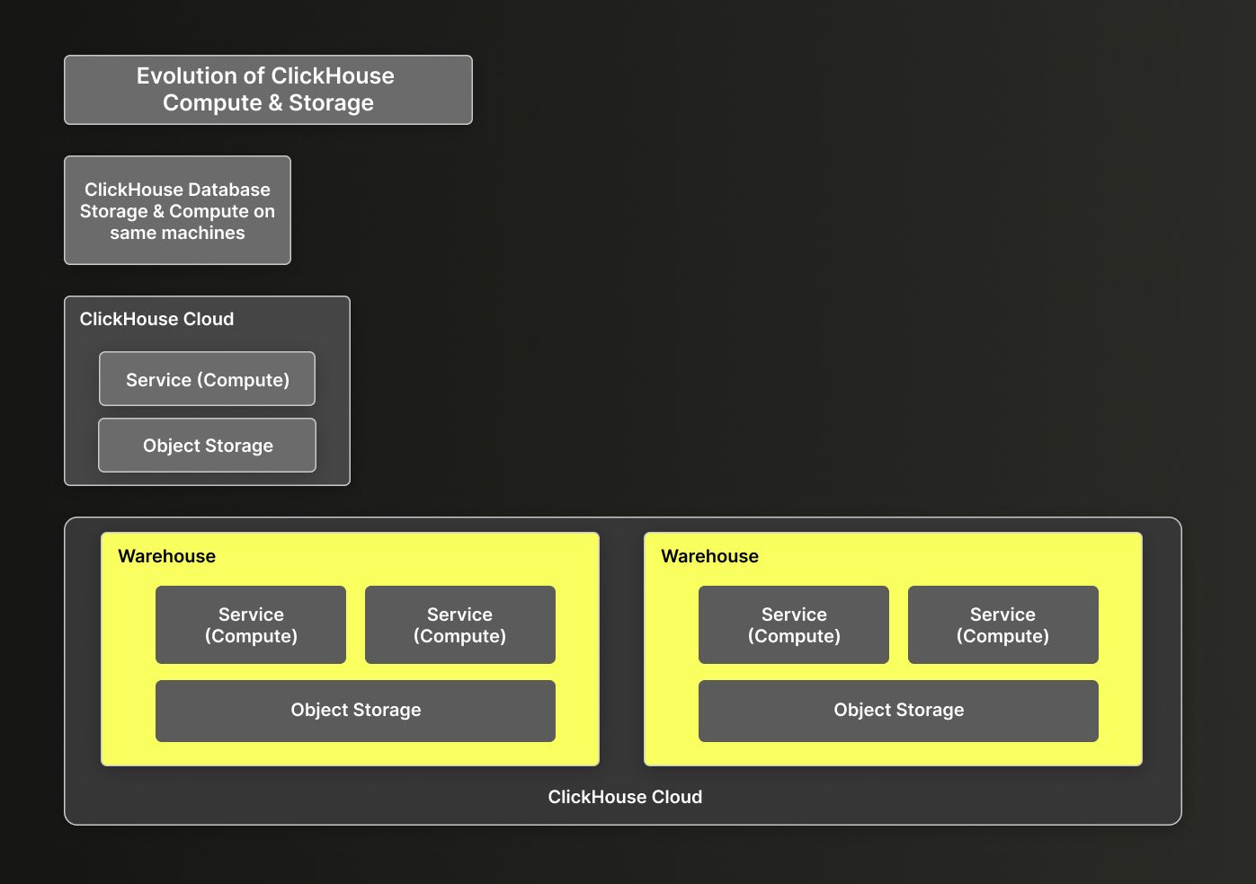 Architecture diagram