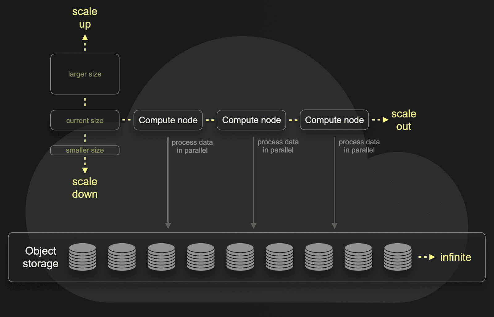 separation_storage_compute