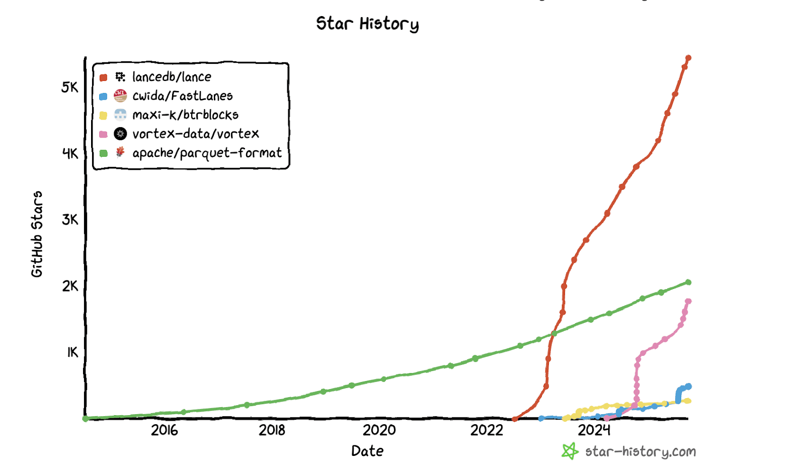 formats_stars.png