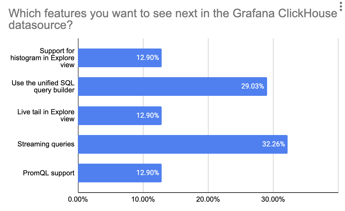 grafana_poll.png
