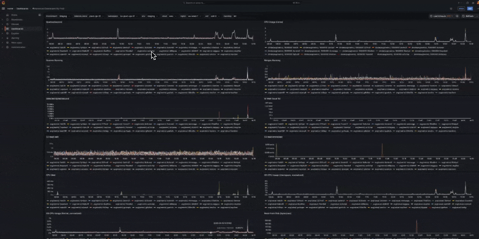 grafana zoom