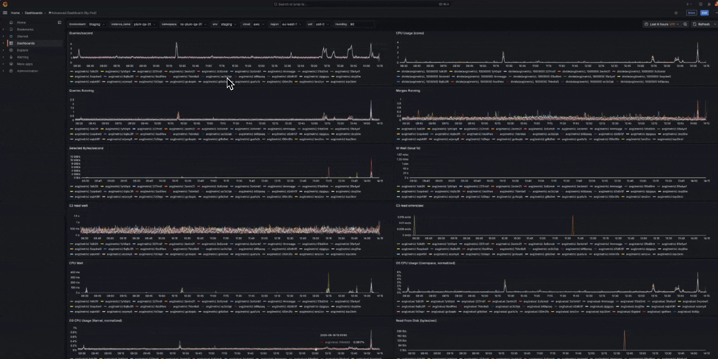 grafana zoom