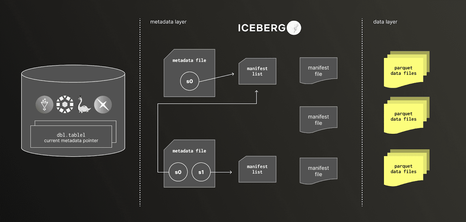 iceberg_catalog.png