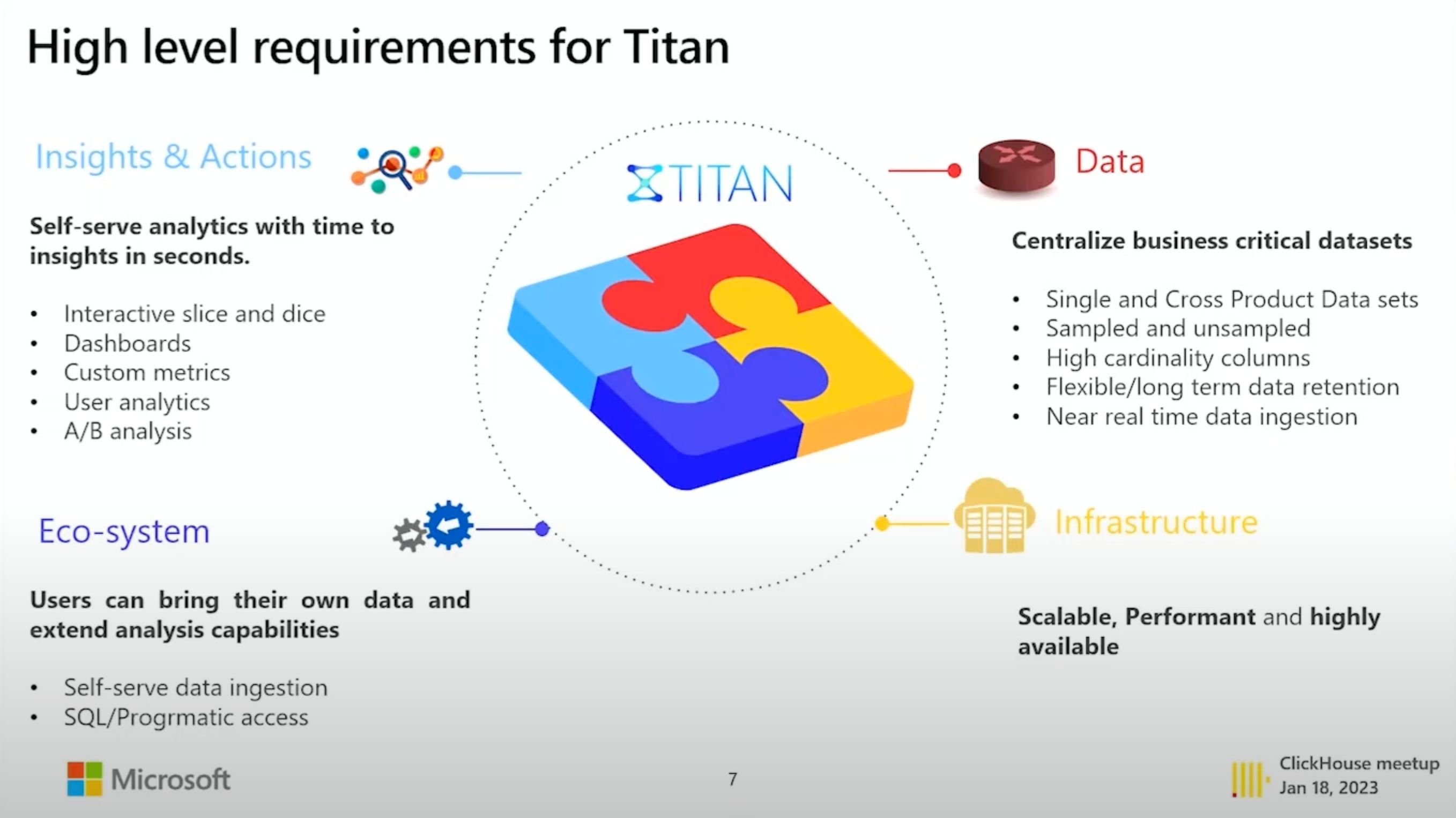 Microsoft Titan image 2.png