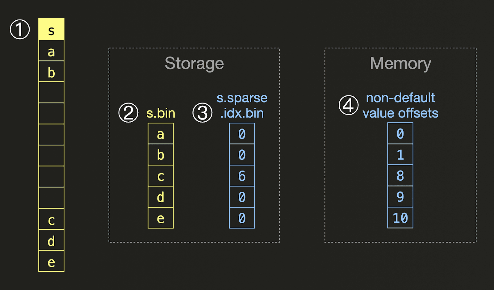 json_dense.png