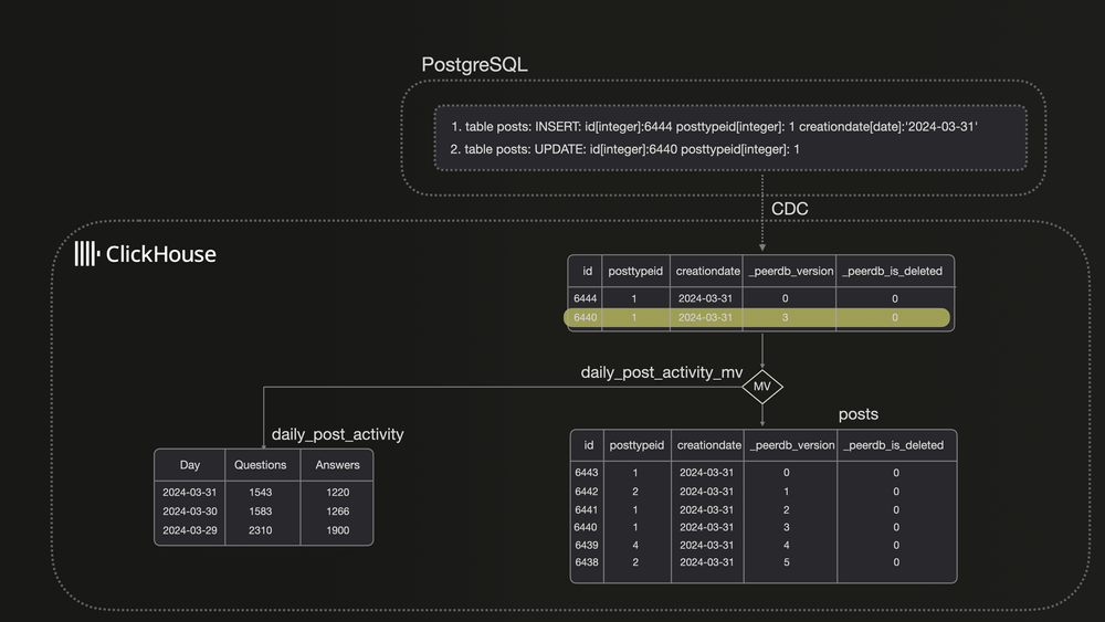 Markdown Image