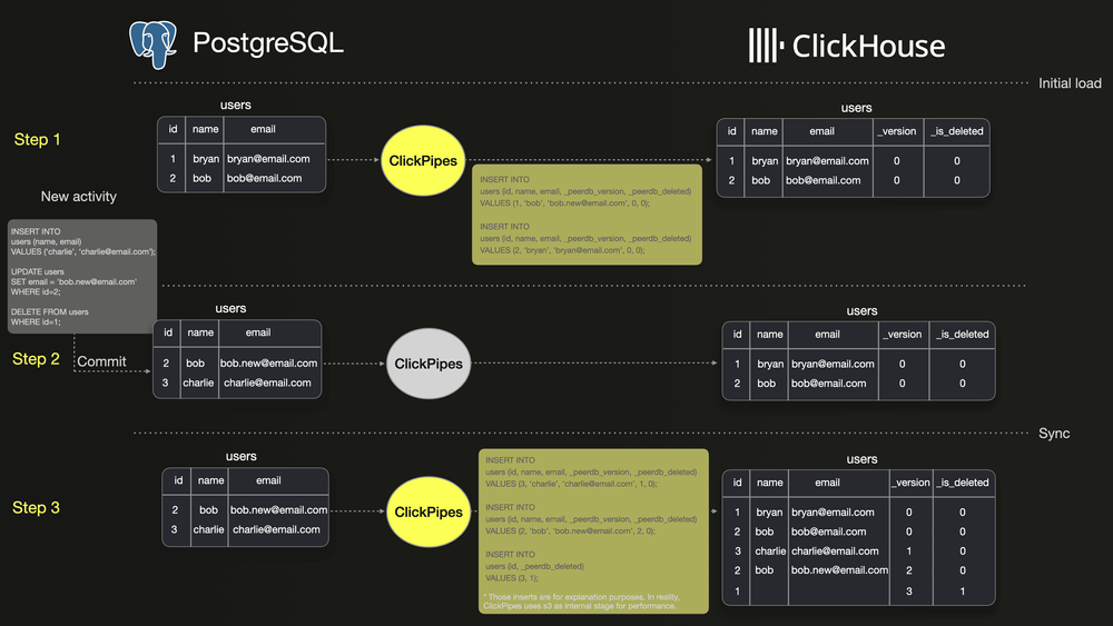 Markdown Image