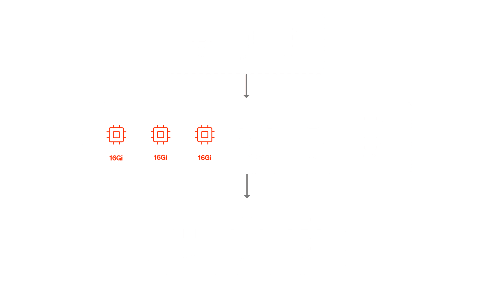 limitations_stateful_sets.png