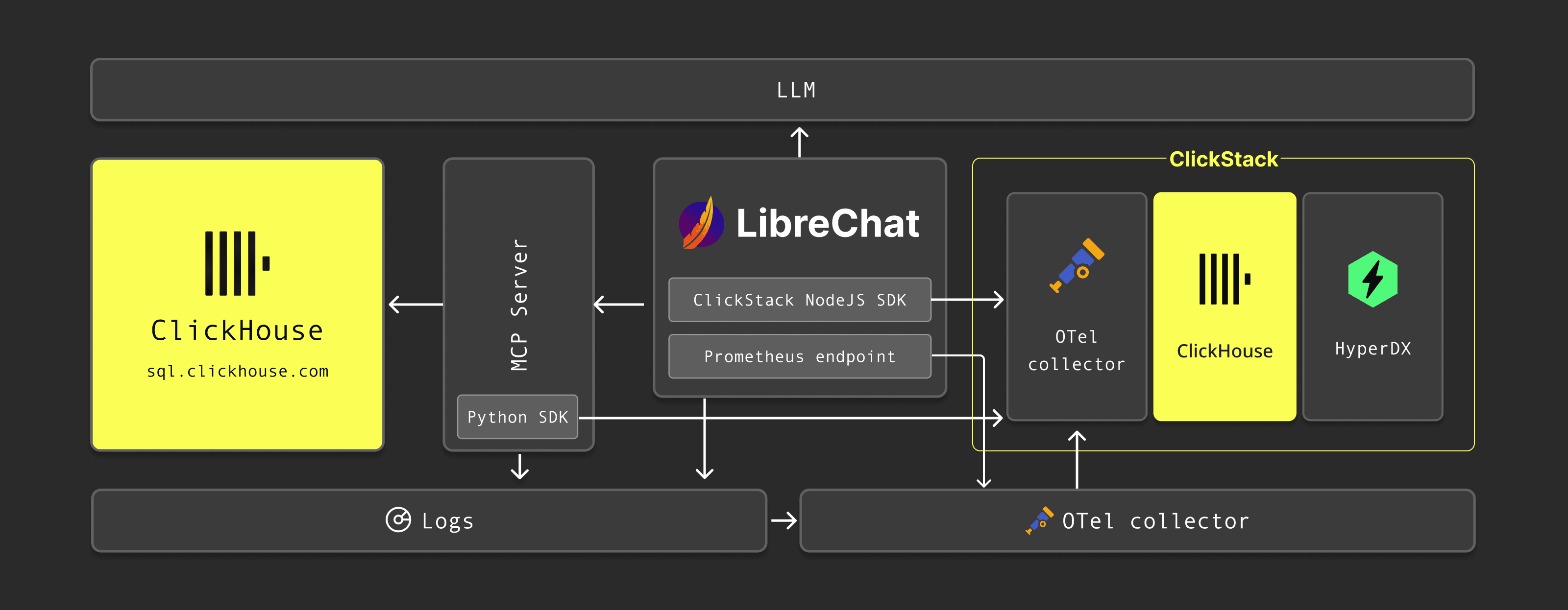 llm-blog-architecture.png