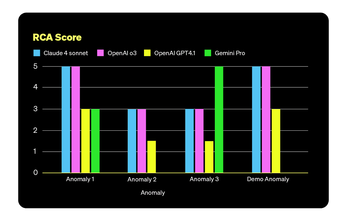 llm-observability-diagram-2.png