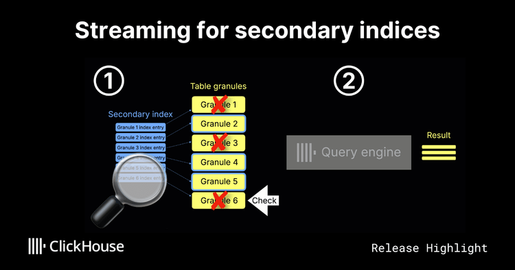 Streaming secondary indices: incremental, demand-driven index evaluation