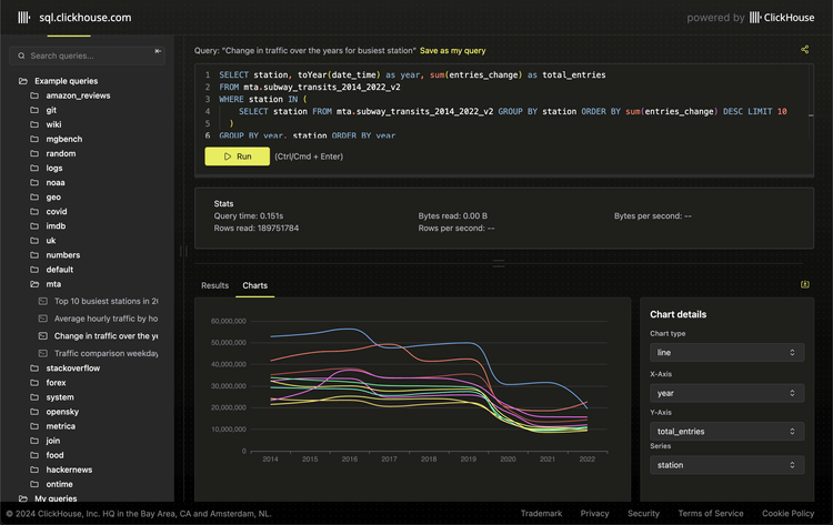 SQL Playground