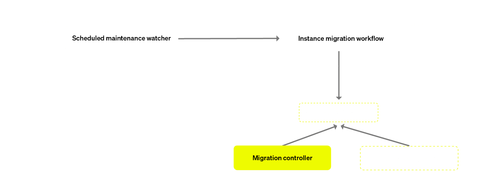 migration_orchestration.png