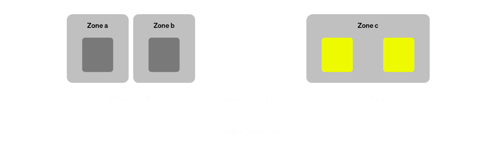 multi_sts.png