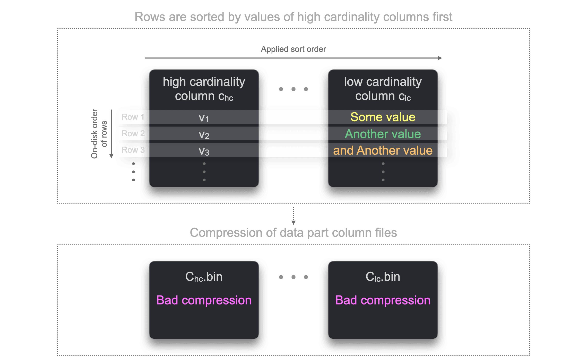 optimal_table_sorting_02.png