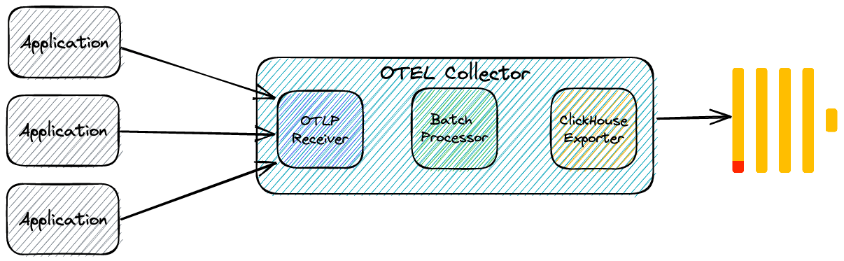 otel_architecture.png