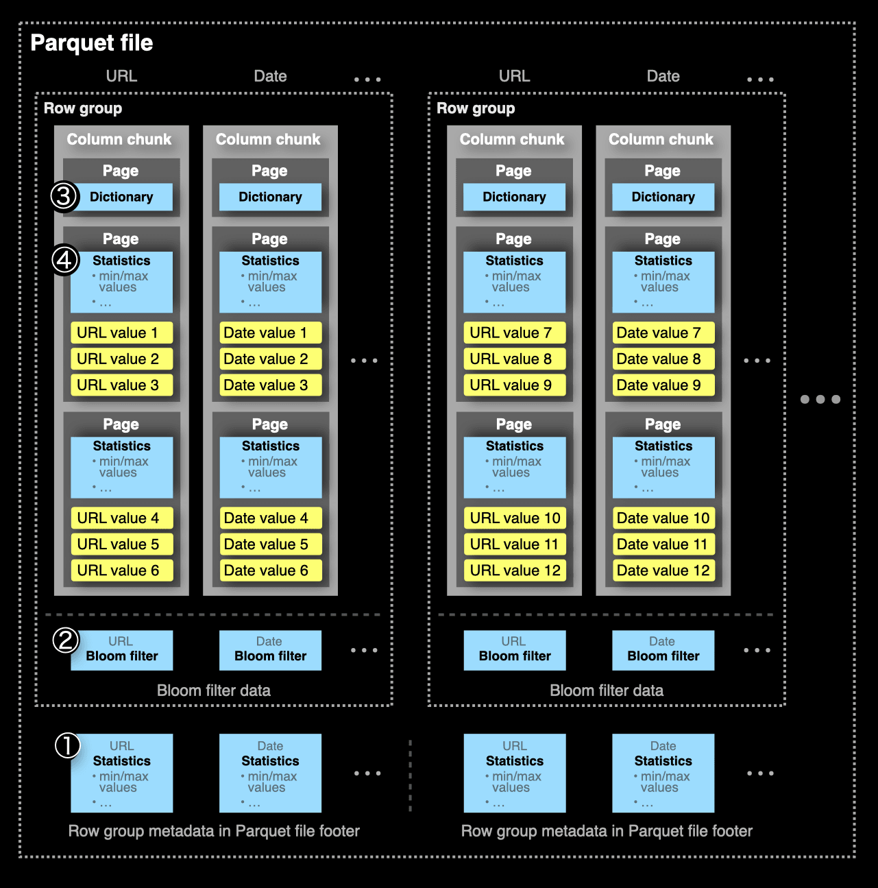 parquet_object_storage.png