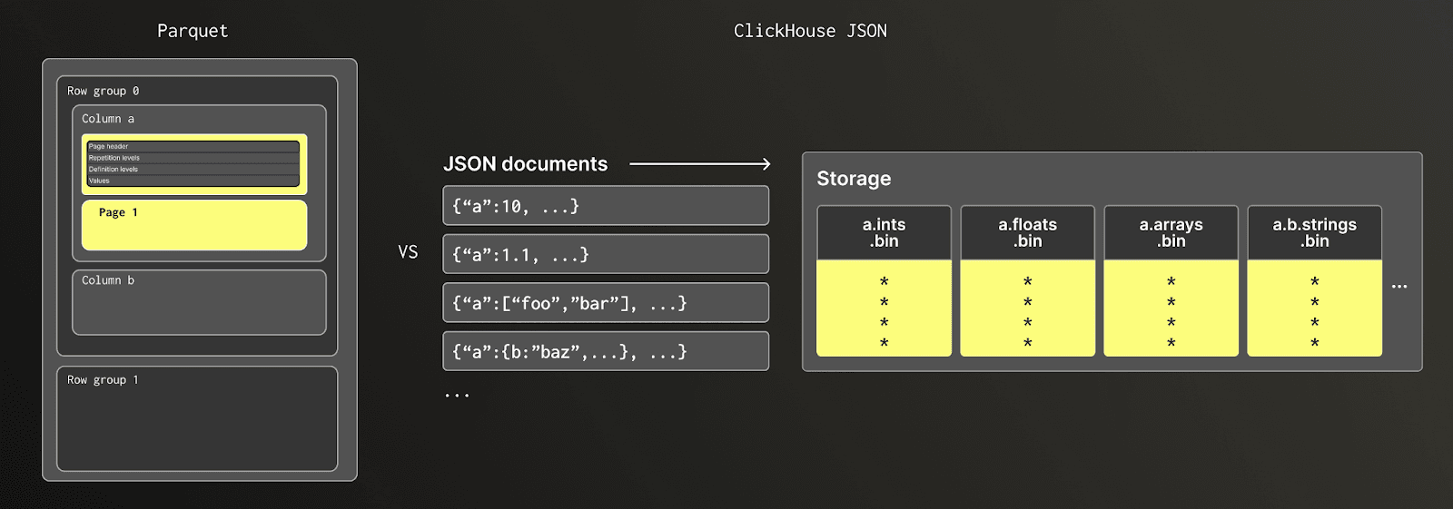 parquet_vs_clickhouse_json.png