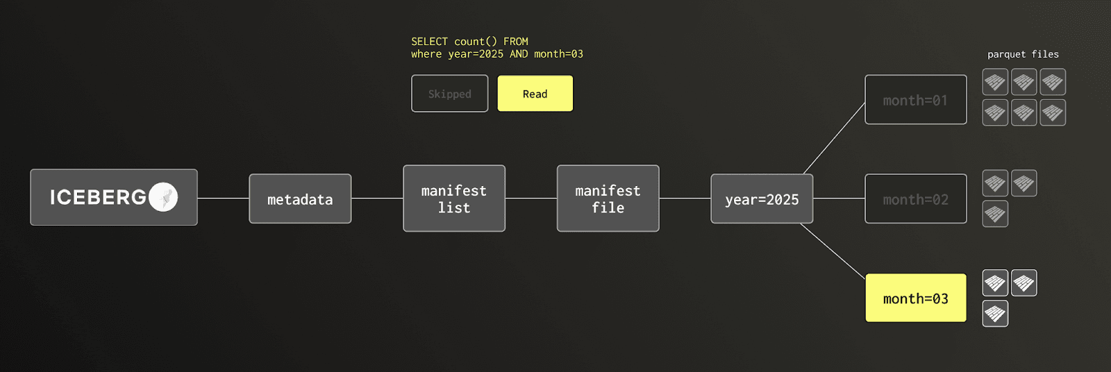 partitioning.png