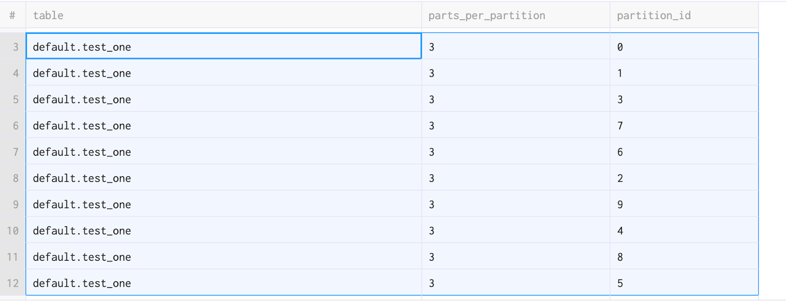 parts_per_partition.png