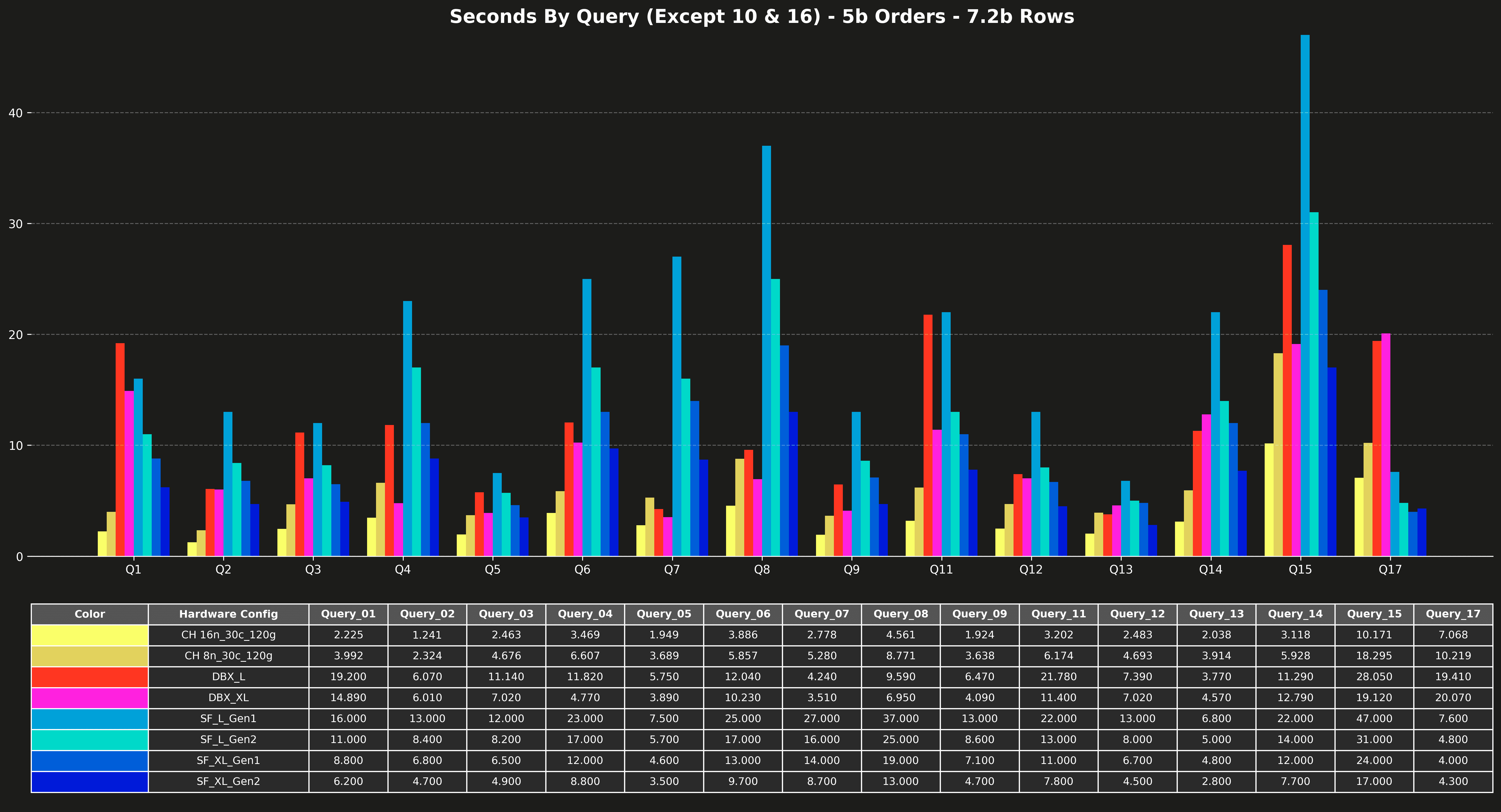 perf_excl_q10_q16_5b.png