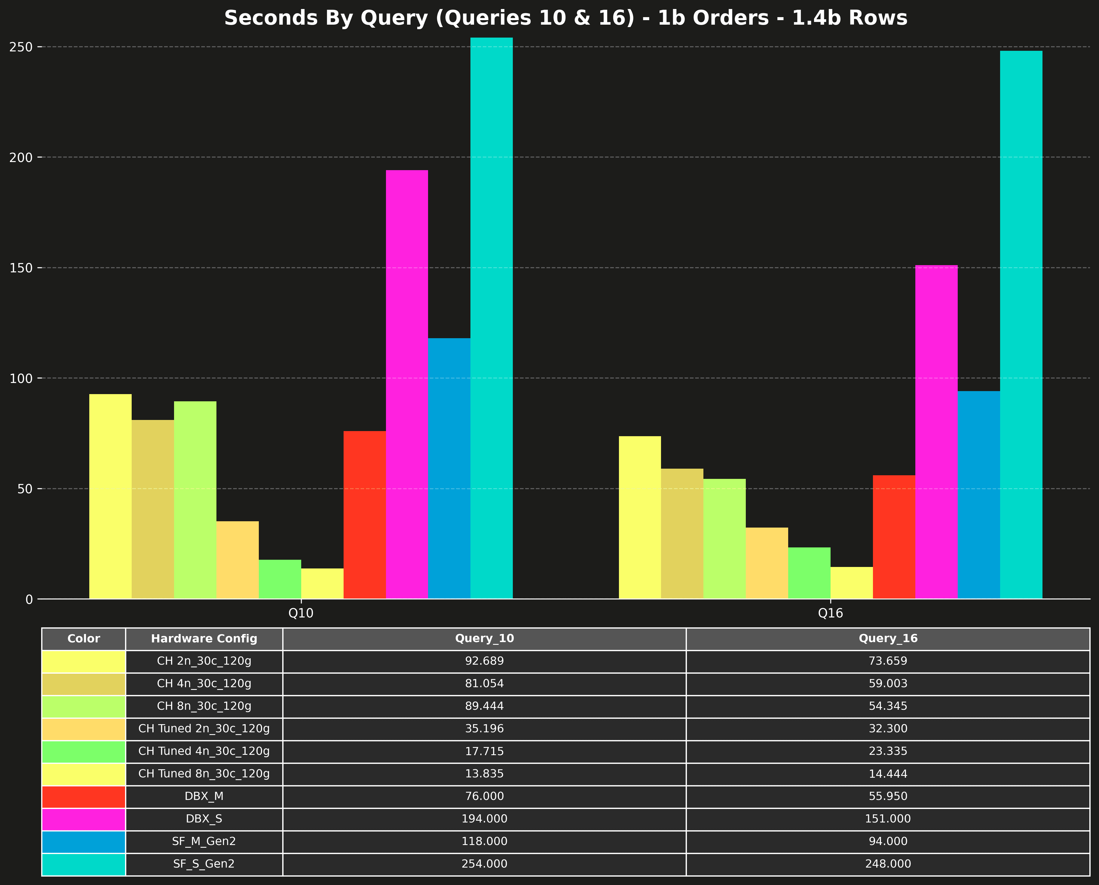 perf_q10_q16_1b.png