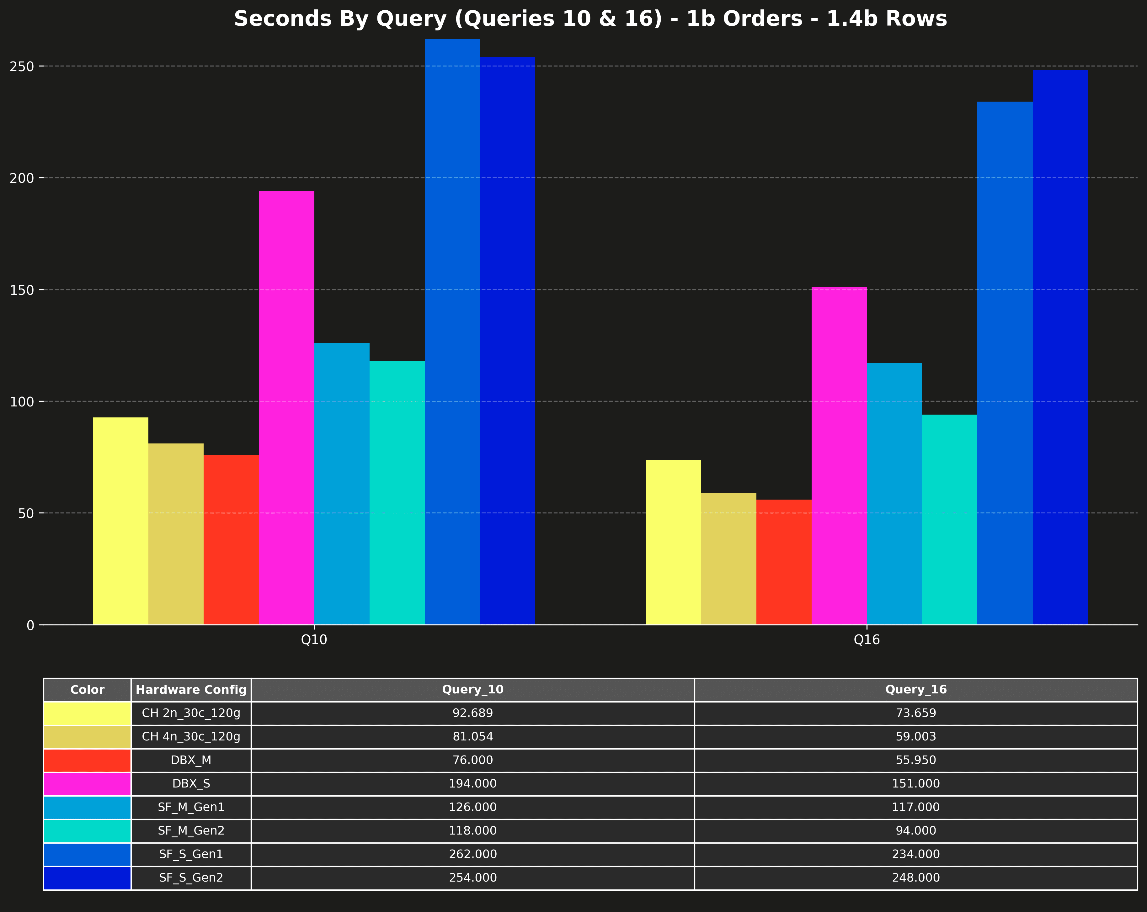 perf_q10_q16_1b.png
