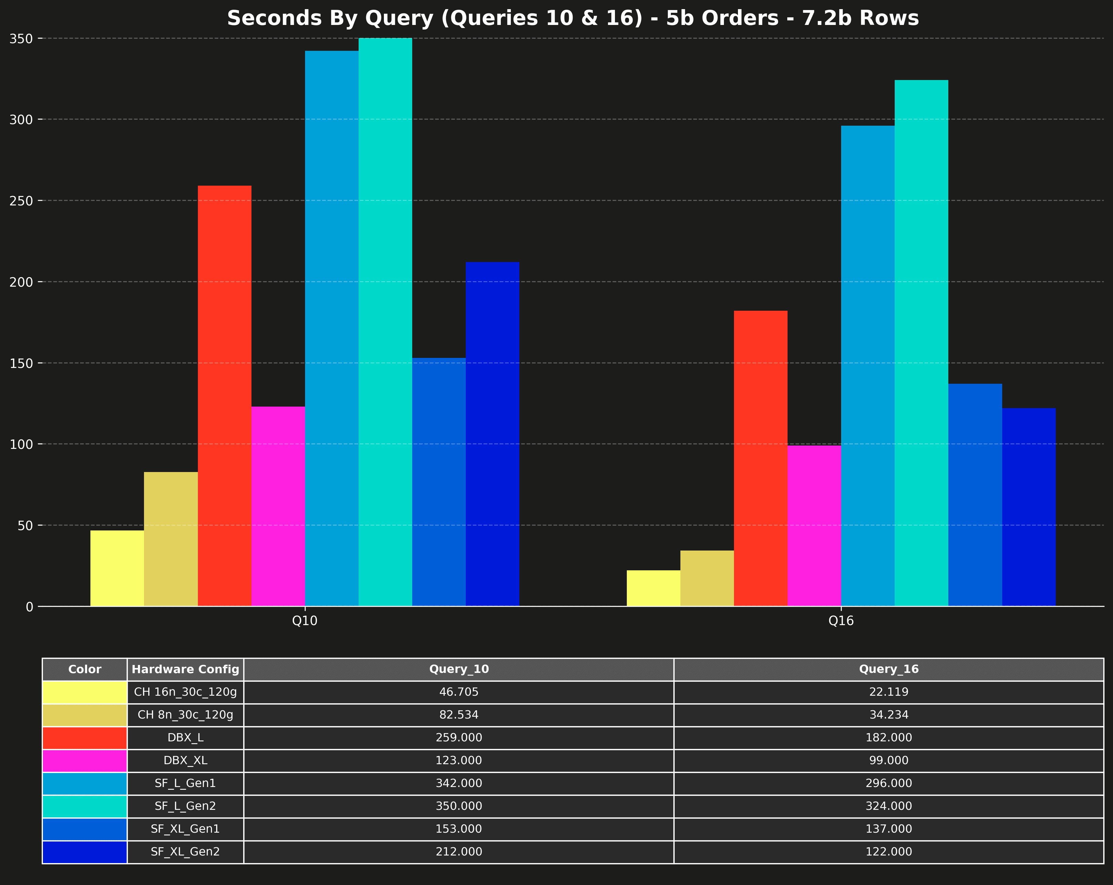 perf_q10_q16_5b.png